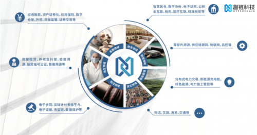 趣链科技到底怎么样？这家区块链独角兽真能解决数据信任难题吗？