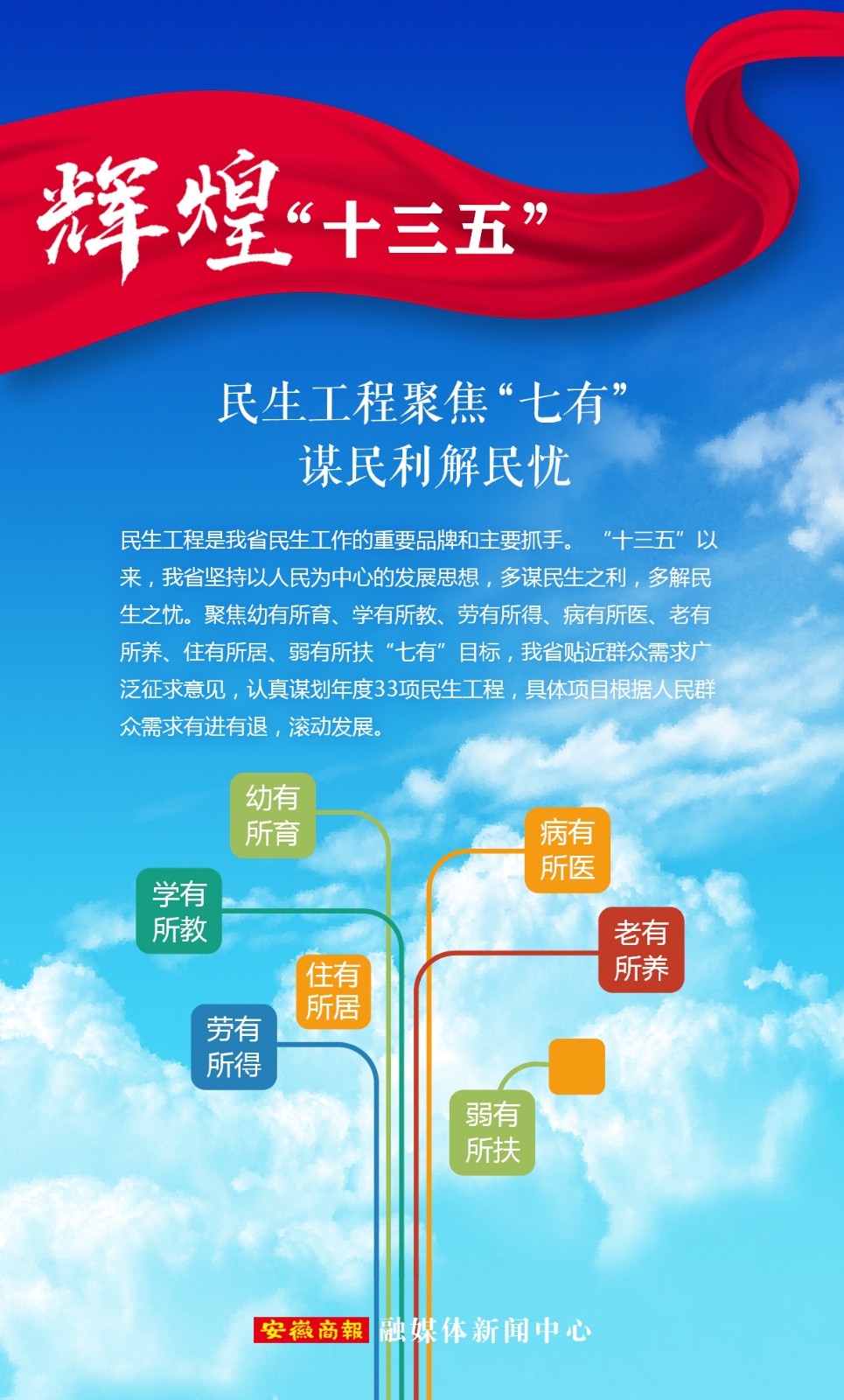 【海报】辉煌"十三五" 安徽大发展