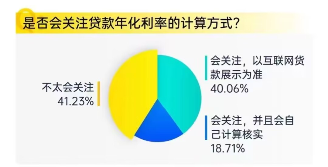 是否会关注贷款年化利率的计算方式.jpg