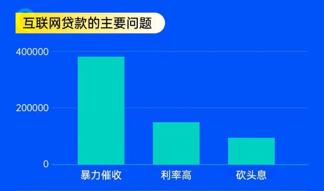 互联网贷款的主要问题.jpg